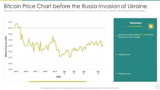 Russia_Ukraine_War_Affect_On_Blockchain_Currency_Market_Ppt_PowerPoint_Presentation_Complete_Deck_With_Slides_Slide_11.jpg