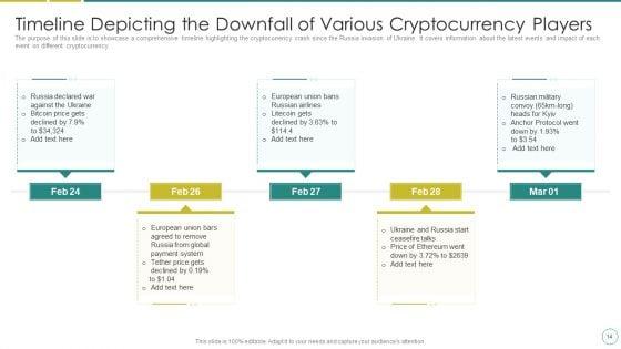 Russia_Ukraine_War_Affect_On_Blockchain_Currency_Market_Ppt_PowerPoint_Presentation_Complete_Deck_With_Slides_Slide_14.jpg