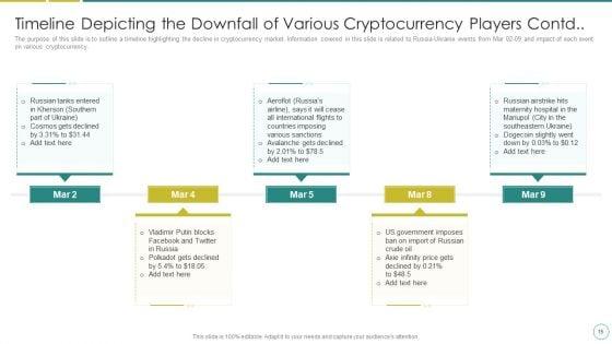 Russia_Ukraine_War_Affect_On_Blockchain_Currency_Market_Ppt_PowerPoint_Presentation_Complete_Deck_With_Slides_Slide_15.jpg