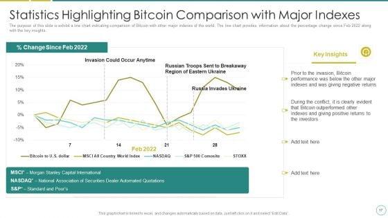 Russia_Ukraine_War_Affect_On_Blockchain_Currency_Market_Ppt_PowerPoint_Presentation_Complete_Deck_With_Slides_Slide_17.jpg
