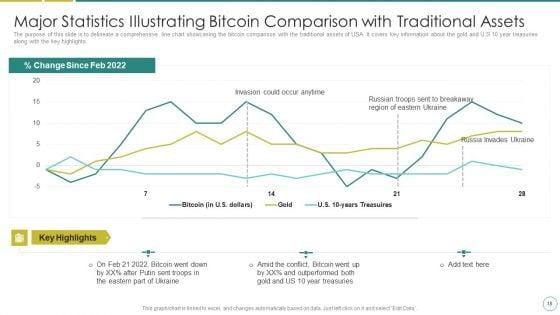 Russia_Ukraine_War_Affect_On_Blockchain_Currency_Market_Ppt_PowerPoint_Presentation_Complete_Deck_With_Slides_Slide_18.jpg