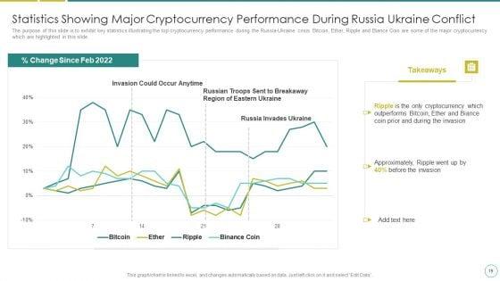 Russia_Ukraine_War_Affect_On_Blockchain_Currency_Market_Ppt_PowerPoint_Presentation_Complete_Deck_With_Slides_Slide_19.jpg