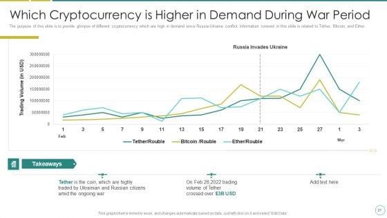 Russia_Ukraine_War_Affect_On_Blockchain_Currency_Market_Ppt_PowerPoint_Presentation_Complete_Deck_With_Slides_Slide_21.jpg