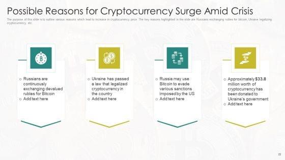 Russia_Ukraine_War_Affect_On_Blockchain_Currency_Market_Ppt_PowerPoint_Presentation_Complete_Deck_With_Slides_Slide_22.jpg
