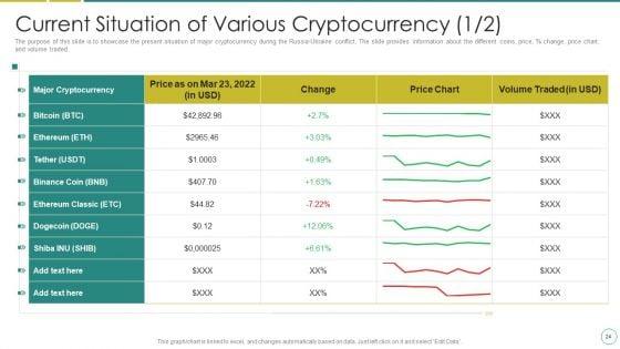 Russia_Ukraine_War_Affect_On_Blockchain_Currency_Market_Ppt_PowerPoint_Presentation_Complete_Deck_With_Slides_Slide_24.jpg