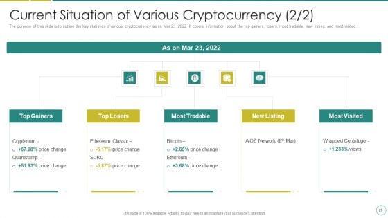 Russia_Ukraine_War_Affect_On_Blockchain_Currency_Market_Ppt_PowerPoint_Presentation_Complete_Deck_With_Slides_Slide_25.jpg