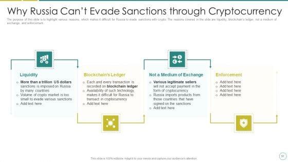 Russia_Ukraine_War_Affect_On_Blockchain_Currency_Market_Ppt_PowerPoint_Presentation_Complete_Deck_With_Slides_Slide_31.jpg