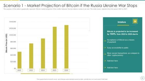 Russia_Ukraine_War_Affect_On_Blockchain_Currency_Market_Ppt_PowerPoint_Presentation_Complete_Deck_With_Slides_Slide_34.jpg