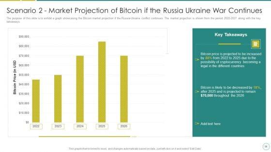 Russia_Ukraine_War_Affect_On_Blockchain_Currency_Market_Ppt_PowerPoint_Presentation_Complete_Deck_With_Slides_Slide_35.jpg