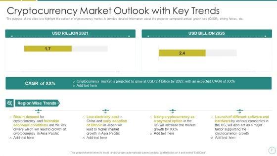 Russia_Ukraine_War_Affect_On_Blockchain_Currency_Market_Ppt_PowerPoint_Presentation_Complete_Deck_With_Slides_Slide_7.jpg