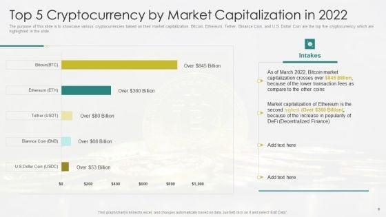 Russia_Ukraine_War_Affect_On_Blockchain_Currency_Market_Ppt_PowerPoint_Presentation_Complete_Deck_With_Slides_Slide_9.jpg