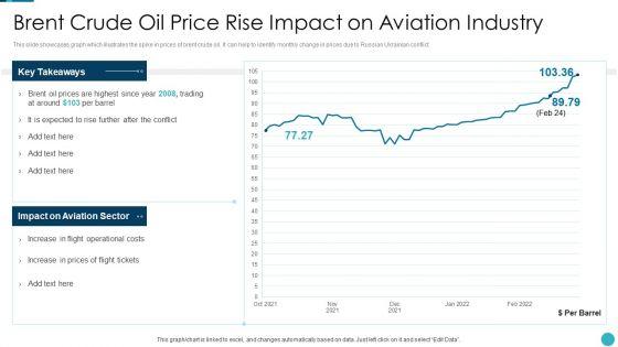 Russia_Ukraine_War_Influence_On_Airline_Sector_Brent_Crude_Oil_Price_Rise_Impact_Ideas_PDF_Slide_1.jpg