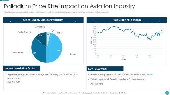 Russia_Ukraine_War_Influence_On_Airline_Sector_Palladium_Price_Rise_Impact_On_Aviation_Industry_Infographics_PDF_Slide_1.jpg
