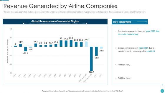 Russia_Ukraine_War_Influence_On_Airline_Sector_Ppt_PowerPoint_Presentation_Complete_Deck_With_Slides_Slide_13.jpg