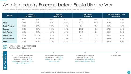 Russia_Ukraine_War_Influence_On_Airline_Sector_Ppt_PowerPoint_Presentation_Complete_Deck_With_Slides_Slide_14.jpg