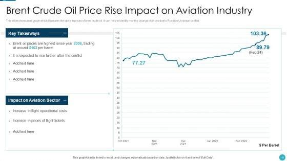 Russia_Ukraine_War_Influence_On_Airline_Sector_Ppt_PowerPoint_Presentation_Complete_Deck_With_Slides_Slide_19.jpg