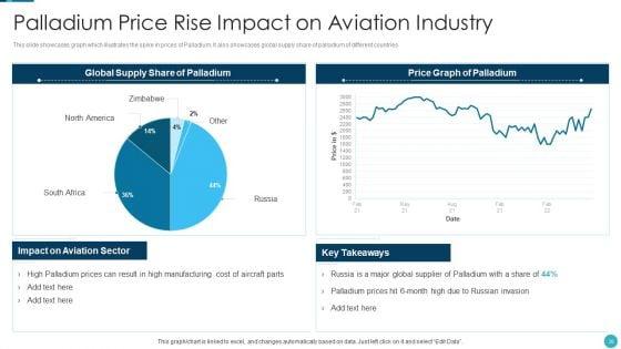Russia_Ukraine_War_Influence_On_Airline_Sector_Ppt_PowerPoint_Presentation_Complete_Deck_With_Slides_Slide_20.jpg