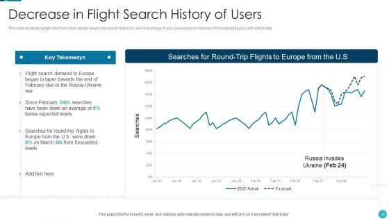 Russia_Ukraine_War_Influence_On_Airline_Sector_Ppt_PowerPoint_Presentation_Complete_Deck_With_Slides_Slide_30.jpg