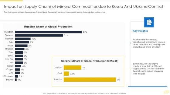 Russia_Ukraine_War_Influence_On_International_Supply_Chain_Impact_On_Supply_Chains_Of_Mineral_Microsoft_PDF_Slide_1.jpg