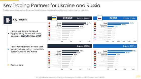 Russia_Ukraine_War_Influence_On_International_Supply_Chain_Key_Trading_Partners_For_Ukraine_And_Russia_Template_PDF_Slide_1.jpg