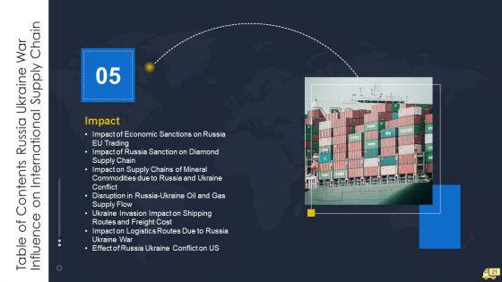 Russia_Ukraine_War_Influence_On_International_Supply_Chain_Ppt_PowerPoint_Presentation_Complete_Deck_With_Slides_Slide_21.jpg