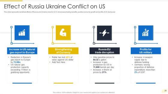 Russia_Ukraine_War_Influence_On_International_Supply_Chain_Ppt_PowerPoint_Presentation_Complete_Deck_With_Slides_Slide_29.jpg