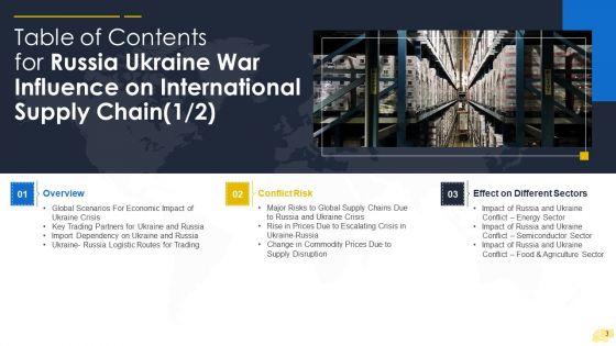 Russia_Ukraine_War_Influence_On_International_Supply_Chain_Ppt_PowerPoint_Presentation_Complete_Deck_With_Slides_Slide_3.jpg