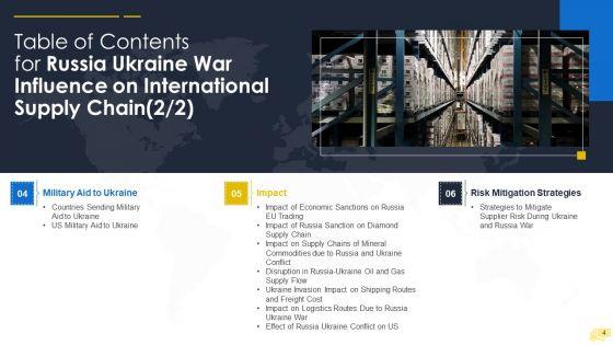 Russia_Ukraine_War_Influence_On_International_Supply_Chain_Ppt_PowerPoint_Presentation_Complete_Deck_With_Slides_Slide_4.jpg