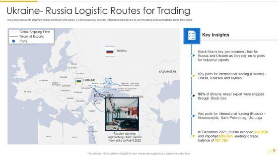 Russia_Ukraine_War_Influence_On_International_Supply_Chain_Ppt_PowerPoint_Presentation_Complete_Deck_With_Slides_Slide_9.jpg
