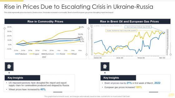 Russia_Ukraine_War_Influence_On_International_Supply_Chain_Rise_In_Prices_Due_To_Escalating_Crisis_Formats_PDF_Slide_1.jpg