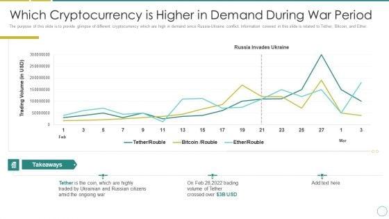 Russia_Ukraine_Which_Cryptocurrency_Is_Higher_In_Demand_During_War_Period_Ideas_PDF_Slide_1.jpg