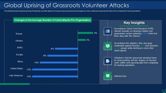 Russian_Cyber_Attacks_On_Ukraine_IT_Global_Uprising_Of_Grassroots_Microsoft_PDF_Slide_1.jpg