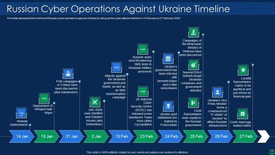 Russian_Cyber_Attacks_On_Ukraine_IT_Ppt_PowerPoint_Presentation_Complete_With_Slides_Slide_10.jpg