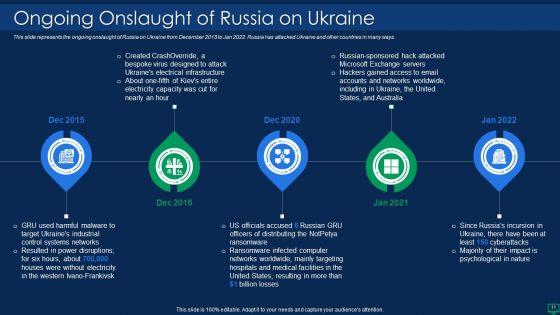 Russian_Cyber_Attacks_On_Ukraine_IT_Ppt_PowerPoint_Presentation_Complete_With_Slides_Slide_11.jpg