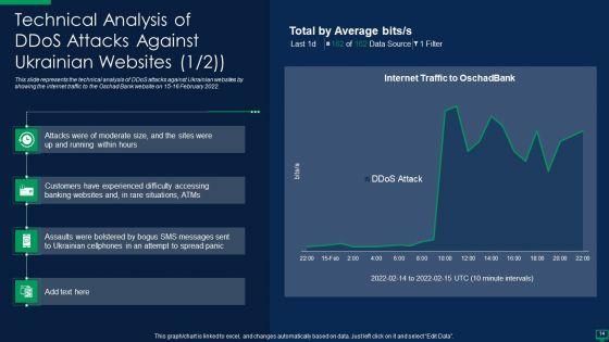 Russian_Cyber_Attacks_On_Ukraine_IT_Ppt_PowerPoint_Presentation_Complete_With_Slides_Slide_14.jpg
