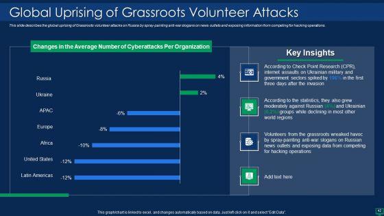 Russian_Cyber_Attacks_On_Ukraine_IT_Ppt_PowerPoint_Presentation_Complete_With_Slides_Slide_42.jpg