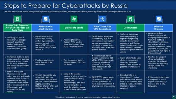 Russian_Cyber_Attacks_On_Ukraine_IT_Ppt_PowerPoint_Presentation_Complete_With_Slides_Slide_47.jpg