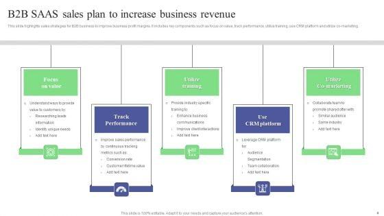SAAS_Sales_Plan_Ppt_PowerPoint_Presentation_Complete_Deck_With_Slides_Slide_4.jpg