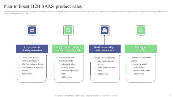 SAAS_Sales_Plan_Ppt_PowerPoint_Presentation_Complete_Deck_With_Slides_Slide_5.jpg
