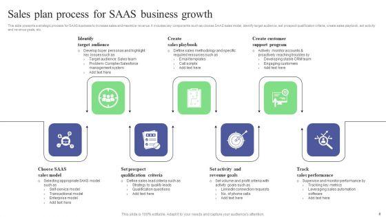 SAAS_Sales_Plan_Ppt_PowerPoint_Presentation_Complete_Deck_With_Slides_Slide_8.jpg