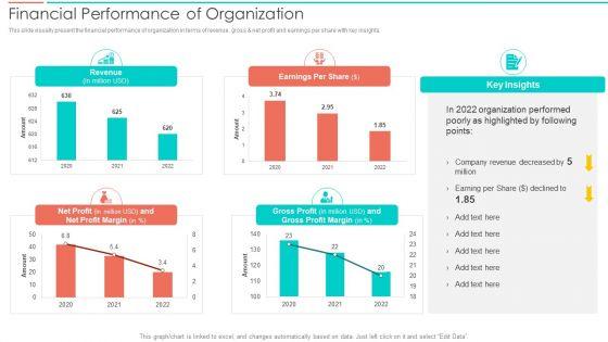 SAC_Planning_And_Implementation_Financial_Performance_Of_Organization_Background_PDF_Slide_1.jpg