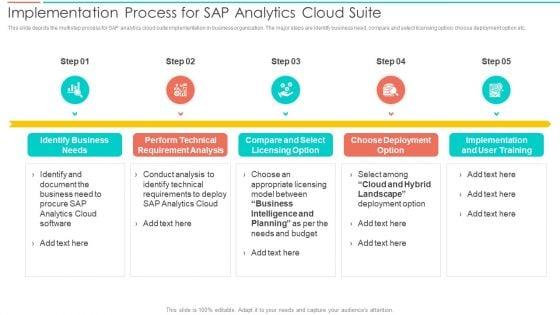 SAC_Planning_And_Implementation_Implementation_Process_For_SAP_Analytics_Cloud_Microsoft_PDF_Slide_1.jpg