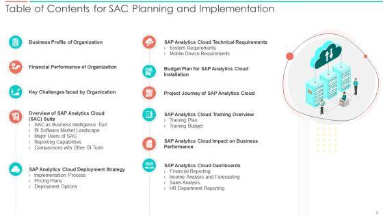 SAC_Planning_And_Implementation_Ppt_PowerPoint_Presentation_Complete_Deck_With_Slides_Slide_3.jpg