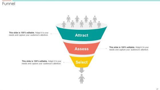 SAC_Planning_And_Implementation_Ppt_PowerPoint_Presentation_Complete_Deck_With_Slides_Slide_47.jpg