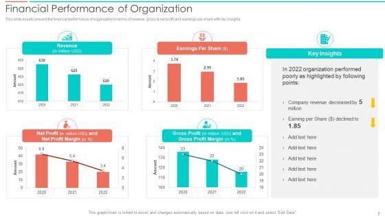 SAC_Planning_And_Implementation_Ppt_PowerPoint_Presentation_Complete_Deck_With_Slides_Slide_7.jpg