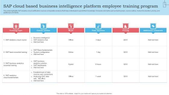 SAP_Cloud_Based_Business_Intelligence_Platform_Employee_Training_Program_Topics_PDF_Slide_1.jpg