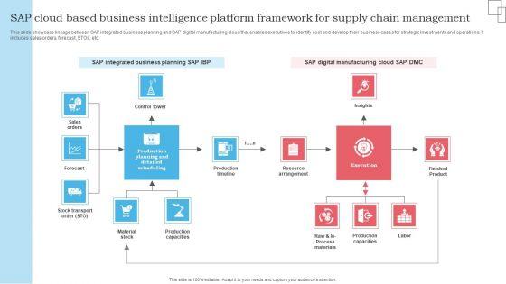 SAP_Cloud_Based_Business_Intelligence_Platform_Framework_For_Supply_Chain_Management_Formats_PDF_Slide_1.jpg