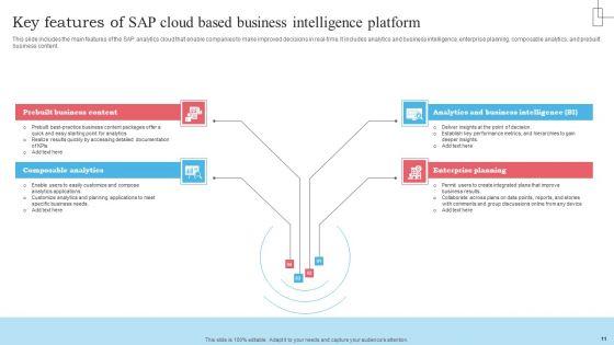 SAP_Cloud_Based_Business_Intelligence_Platform_Ppt_PowerPoint_Presentation_Complete_Deck_With_Slides_Slide_11.jpg