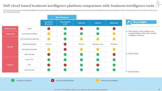 SAP_Cloud_Based_Business_Intelligence_Platform_Ppt_PowerPoint_Presentation_Complete_Deck_With_Slides_Slide_12.jpg