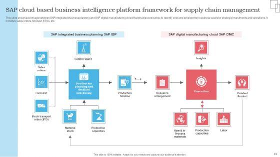SAP_Cloud_Based_Business_Intelligence_Platform_Ppt_PowerPoint_Presentation_Complete_Deck_With_Slides_Slide_13.jpg